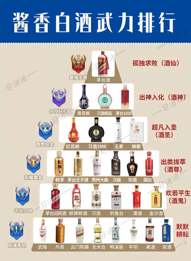 仁怀白酒:酒乡故事中的传承与创新